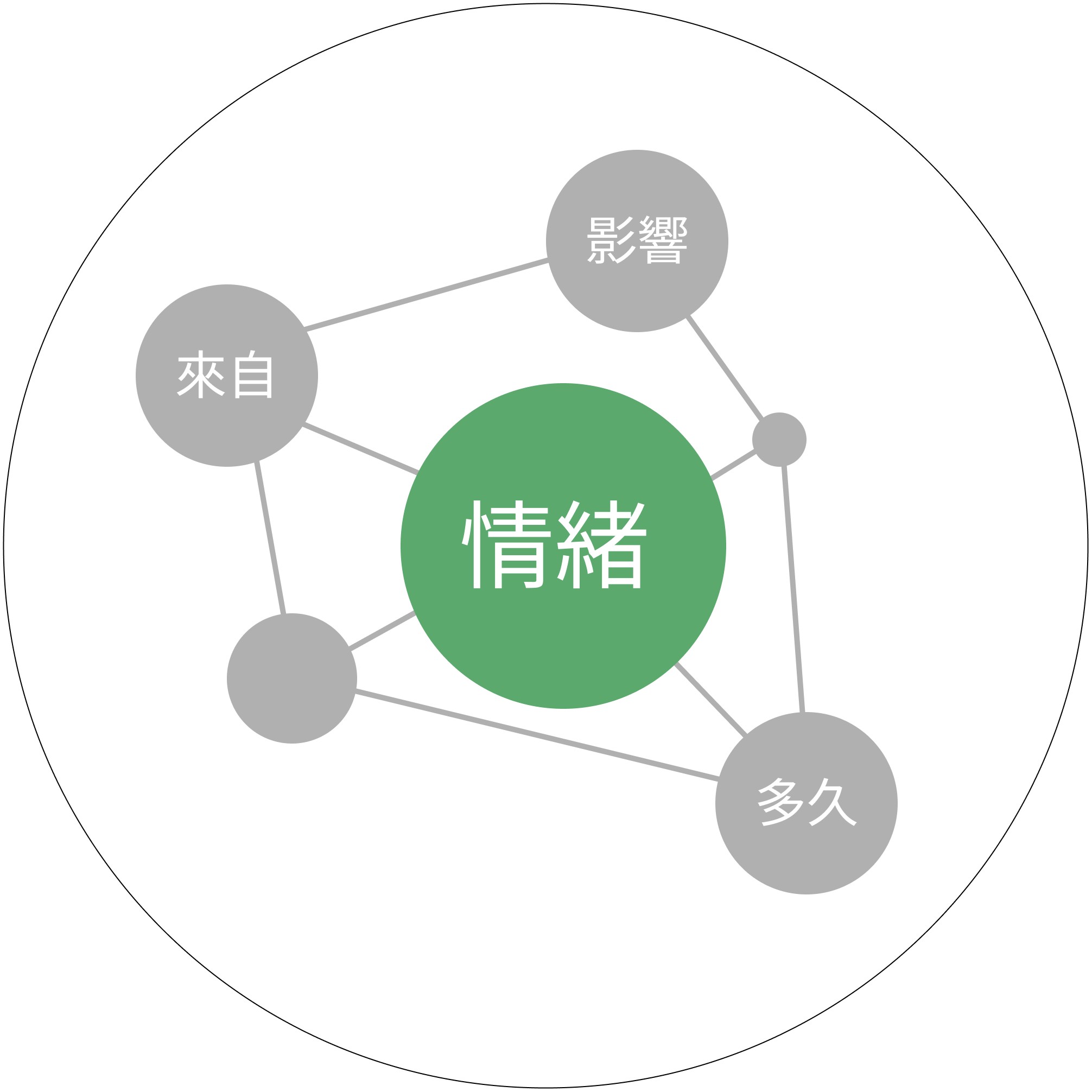目標圖標